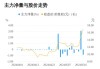 德必集团上涨5.20% 主力净流出255万元