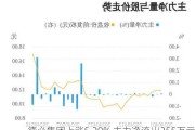 德必集团上涨5.20% 主力净流出255万元