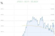 广东自贸区概念盘中跳水，红棉股份跌1.05%