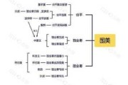 美团核心本地商业调整酒店旅行、医药健康业务架构