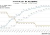 英国4月零售物价指数微降：年率3.3%与预期持平，月率0.5%稳定