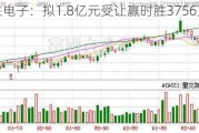 恒生电子：拟1.8亿元受让赢时胜3756万股