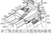 新三板创新层公司国强高科新增专利信息授权：“一种多角度激光扫描车型识别装置”