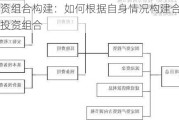 投资组合构建：如何根据自身情况构建合适的投资组合