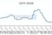 氧化铝平均吨利超2000元 下游压产检修或增多