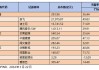 中国儒意现涨超4% 机构料游戏品牌“景秀”将成为主要增长动力