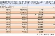 中国儒意现涨超4% 机构料游戏品牌“景秀”将成为主要增长动力