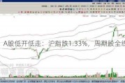 A股低开低走：沪指跌1.33%，周期股全线回调