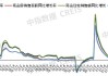 久量股份(300808.SZ)：未涉及房地产开发投资业务