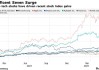 美股年中盘点：“七巨头”分化，英伟达飙升156%，特斯拉大跌20%！还有一只隐藏的“大牛股”