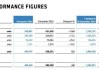 前三季度累计净亏损同比缩减近62% 云集盘前涨近33%