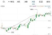 宝塔实业：拟收购电投新能源100%股权 7月26日起复牌