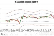 建滔积层板盘中涨超4% 花旗将目标价上调至12.50港元