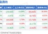 财报速递：长园集团2024年半年度净亏损4698.56万元