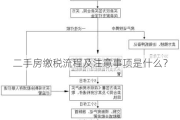 二手房缴税流程及注意事项是什么？