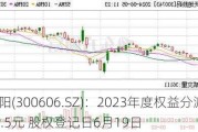 金太阳(300606.SZ)：2023年度权益分派10派1.5元 股权登记日6月19日