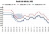 吕梁市场焦炭价格：暂稳运行 后续关注钢焦利润成本变化