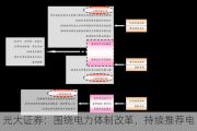 光大证券：围绕电力体制改革，持续推荐电网板块