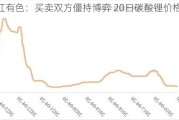 长江有色：买卖双方僵持博弈 20日碳酸锂价格维稳