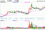 东方电子(000682.SZ)：以网内业务为主，网外业务目前占比较小