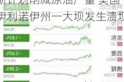 隔夜要闻：美股收涨 中概股上扬 黄金创新高 俄罗斯***削减原油产量 美国伊利诺伊州一大坝发生溃坝