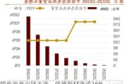 锂电池产业链大涨，信德新材涨逾16%