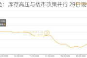 长江有色：库存高压与楼市政策并行 29日现铜或涨跌有限