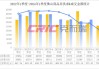 房地产：分析师称30个重点样本城市商品房累计成交套数同比下滑34.3%