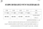 煤炭企业入驻：年业务量 5000 万 扶持多