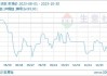 长江有色：31日锡价下跌 锡价回落入市采购积极性提升