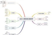 市场分析方法：如何掌握不同的市场分析方法