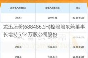 龙迅股份(688486.SH)控股股东兼董事长增持5.54万股公司股份