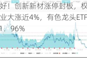 成份股密集利好！创新新材涨停封板，权重股紫金矿业、中国铝业大涨近4%，有色龙头ETF（159876）劲涨1．96%