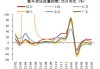 8月现货运价回落压力加大 集运市场为何再现分化