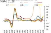 8月现货运价回落压力加大 集运市场为何再现分化