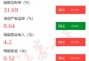 神通科技：上半年净利润同比预增182.91%到212.18%