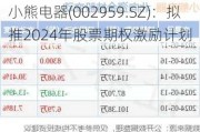 小熊电器(002959.SZ)：拟推2024年股票期权激励计划