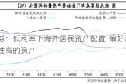 海通证券：低利率下海外居民资产配置  偏好流动性、安全性高的资产