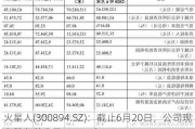 火星人(300894.SZ)：截止6月20日，公司现有股东总户数23609户