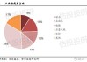 合盛硅业：公司主要产品工业硅的生产成本受电价及原材料硅石、还原剂等多方面影响