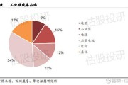 合盛硅业：公司主要产品工业硅的生产成本受电价及原材料硅石、还原剂等多方面影响