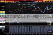 欧洲主要股指开盘涨跌不一 德国DAX30指数跌0.22%