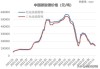 碳酸锂钴市场波动：价格下跌需求弱 风险犹存