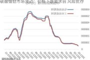 碳酸锂钴市场波动：价格下跌需求弱 风险犹存