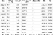 社保基金三季度现身11只股前十大流通股东榜