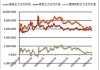 合金：高位下行，锰硅硅铁近日波动原因是？