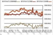 合金：高位下行，锰硅硅铁近日波动原因是？