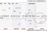 【兴证策略】底部区域，市场在犹豫什么？如何应对？