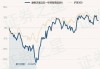 南方致远混合A：净值微跌0.12%，近6个月收益率5.83%排名同类前9%