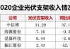 小摩警告欧洲太阳能需求停滞 Enphase(ENPH.US)和SolarEdge(SEDG.US)应声大跌